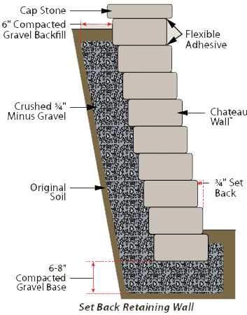 Retaining Wall Consrtuction | Apostle Pavers & Landscape