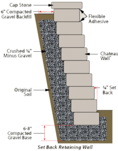 Retaining Walls Rocklin Installation 